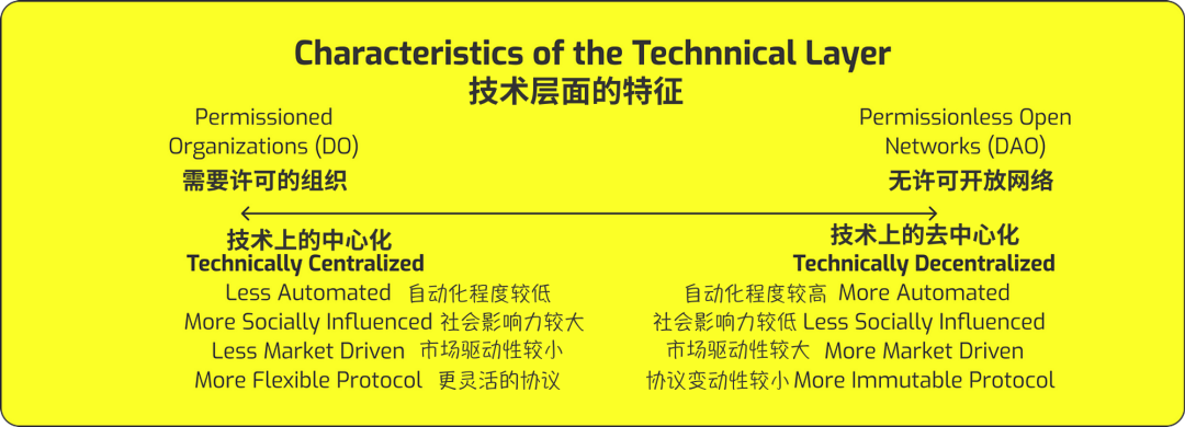 以太坊和去中心化自治组织（DAO）的关系：未来治理的新模式_以太坊和去中心化自治组织（DAO）的关系：未来治理的新模式_以太坊和去中心化自治组织（DAO）的关系：未来治理的新模式